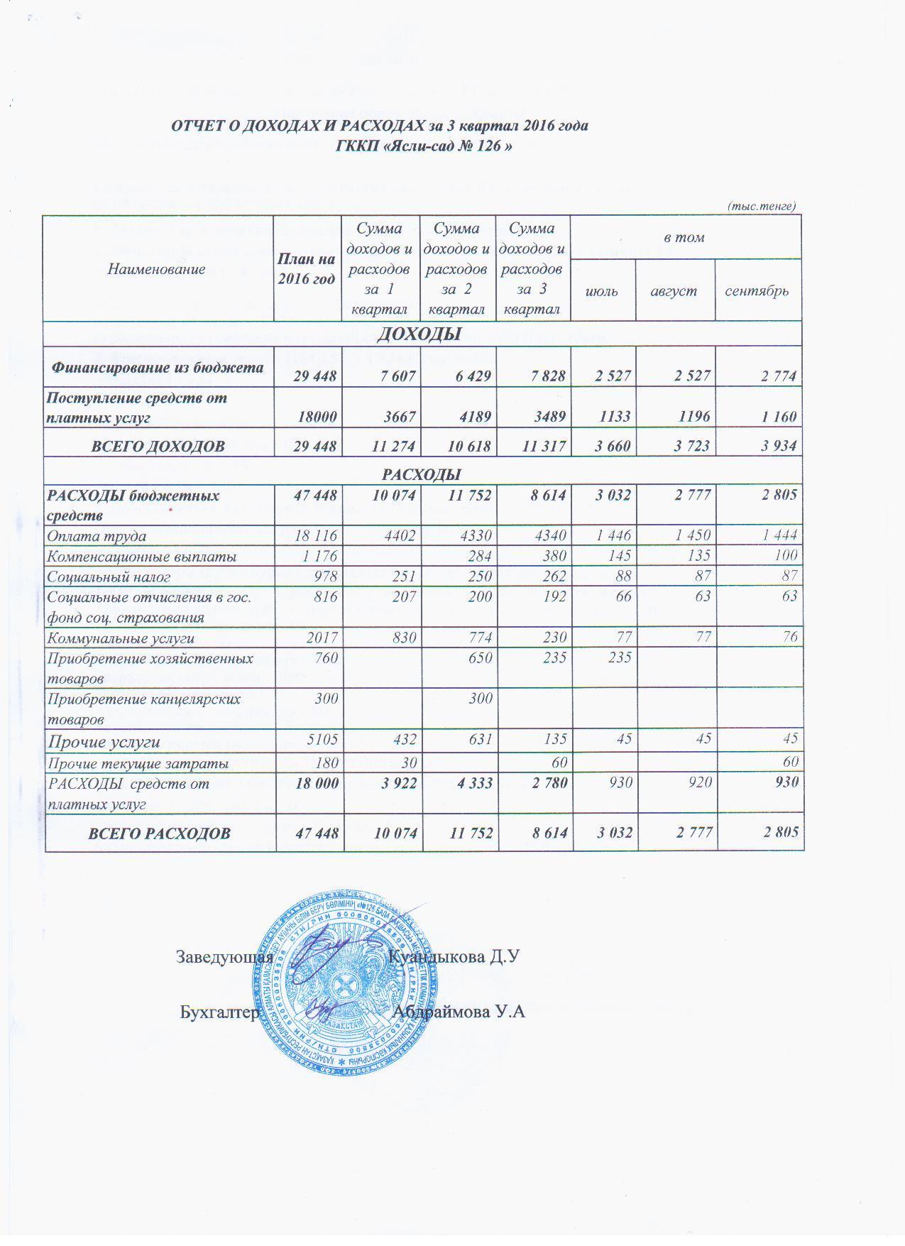 Отчет о доходах и расходах 3 кв 2016 год