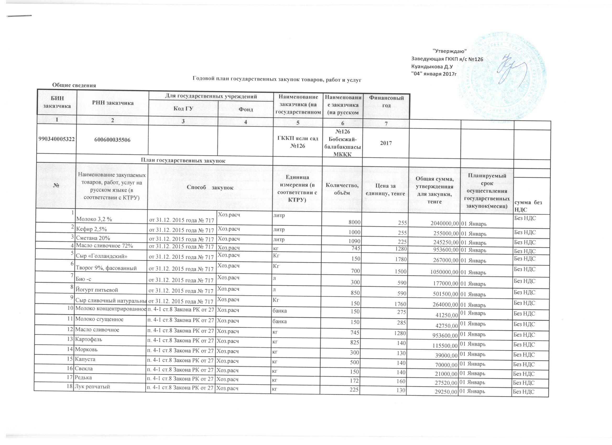 План приобретения продуктов питания  на 2017 год