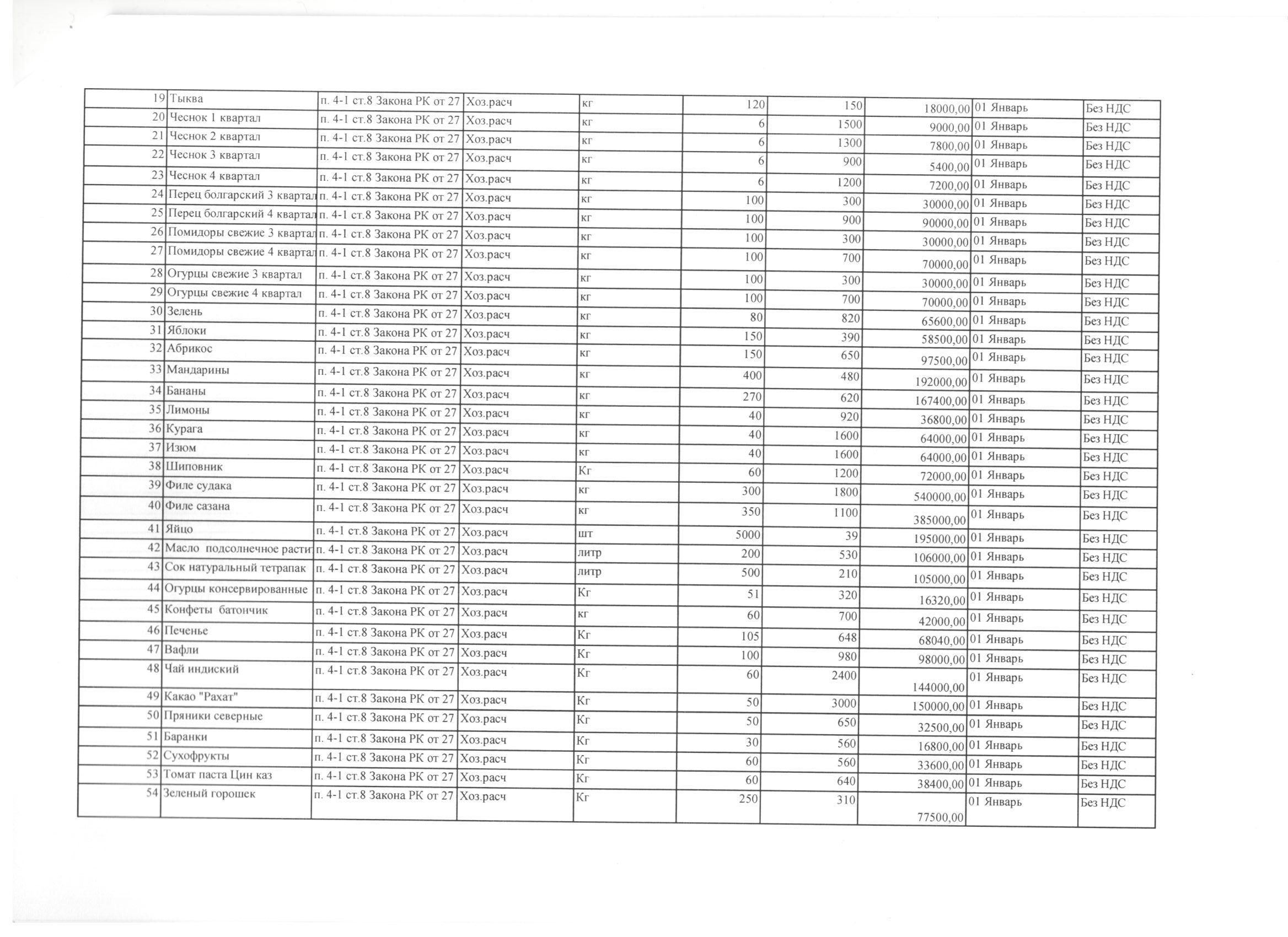 План приобретения продуктов питания  на 2017 год