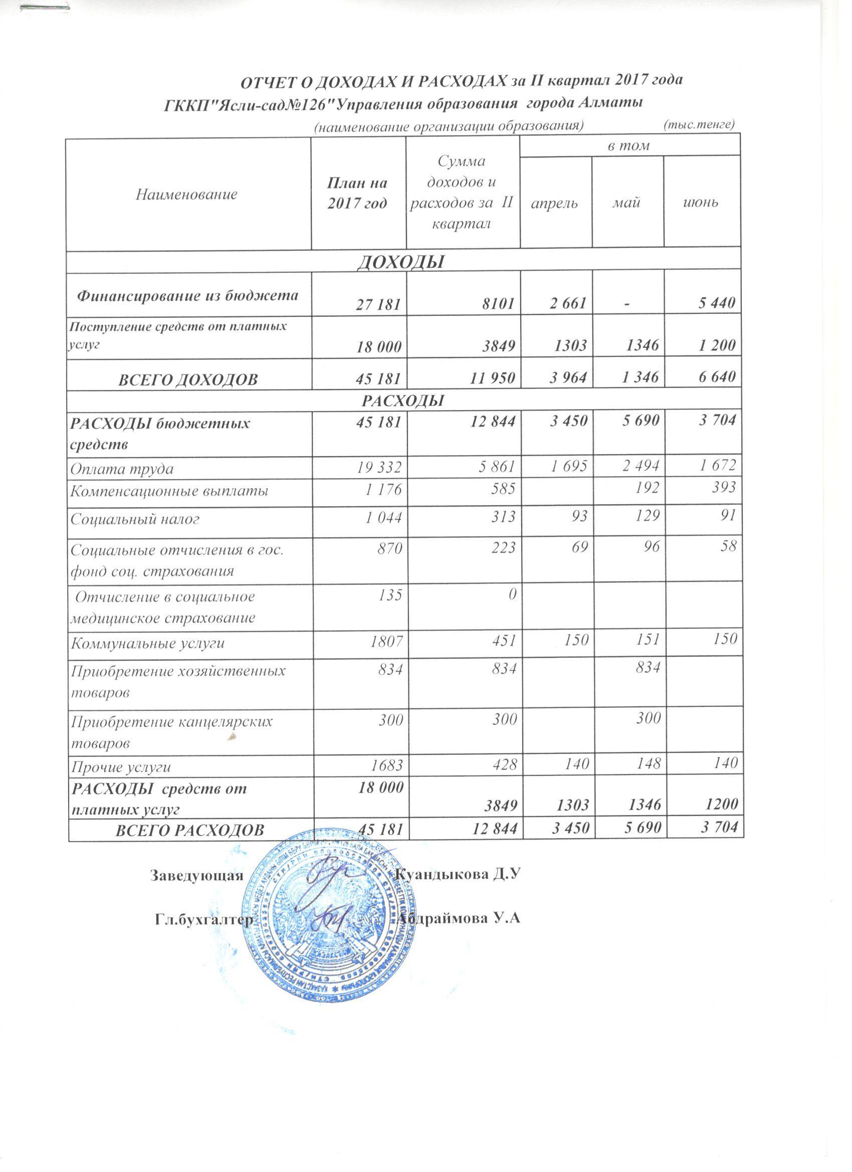 Отчет доходах и расходах за 2кв 2017г