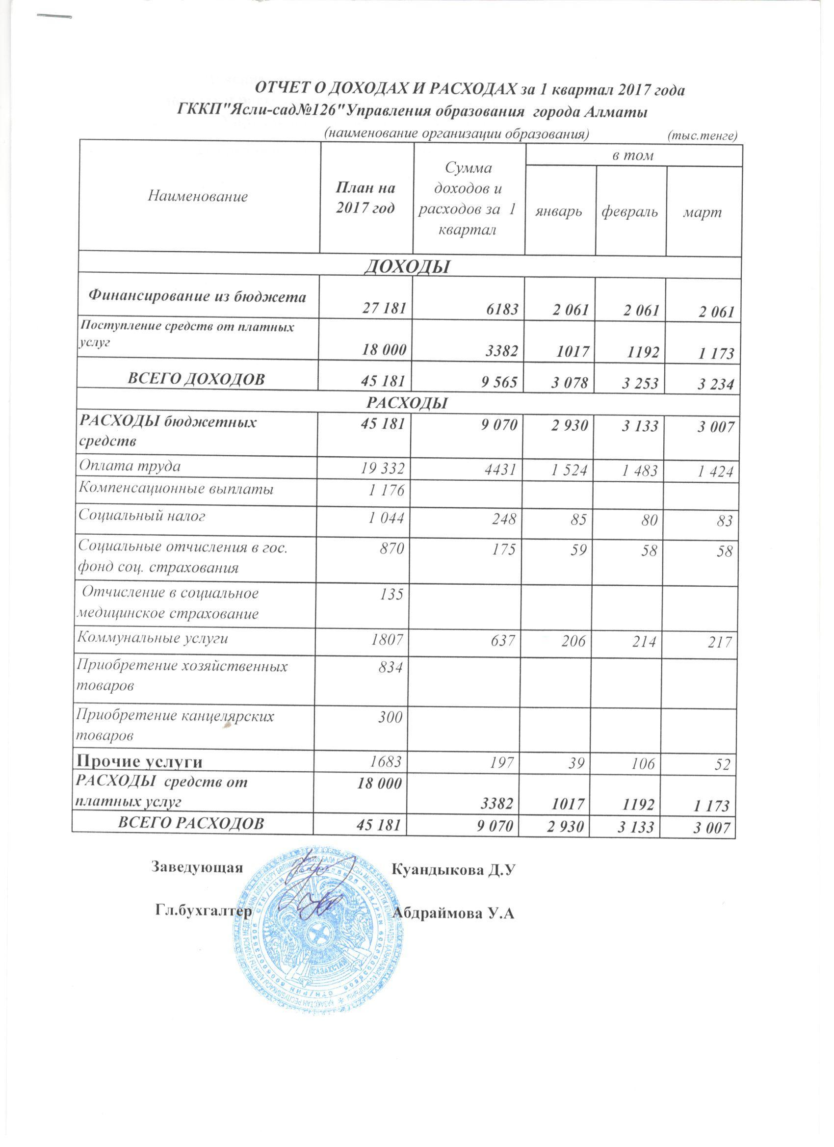 Отчет доходах и расходах за 1 кв 2017г