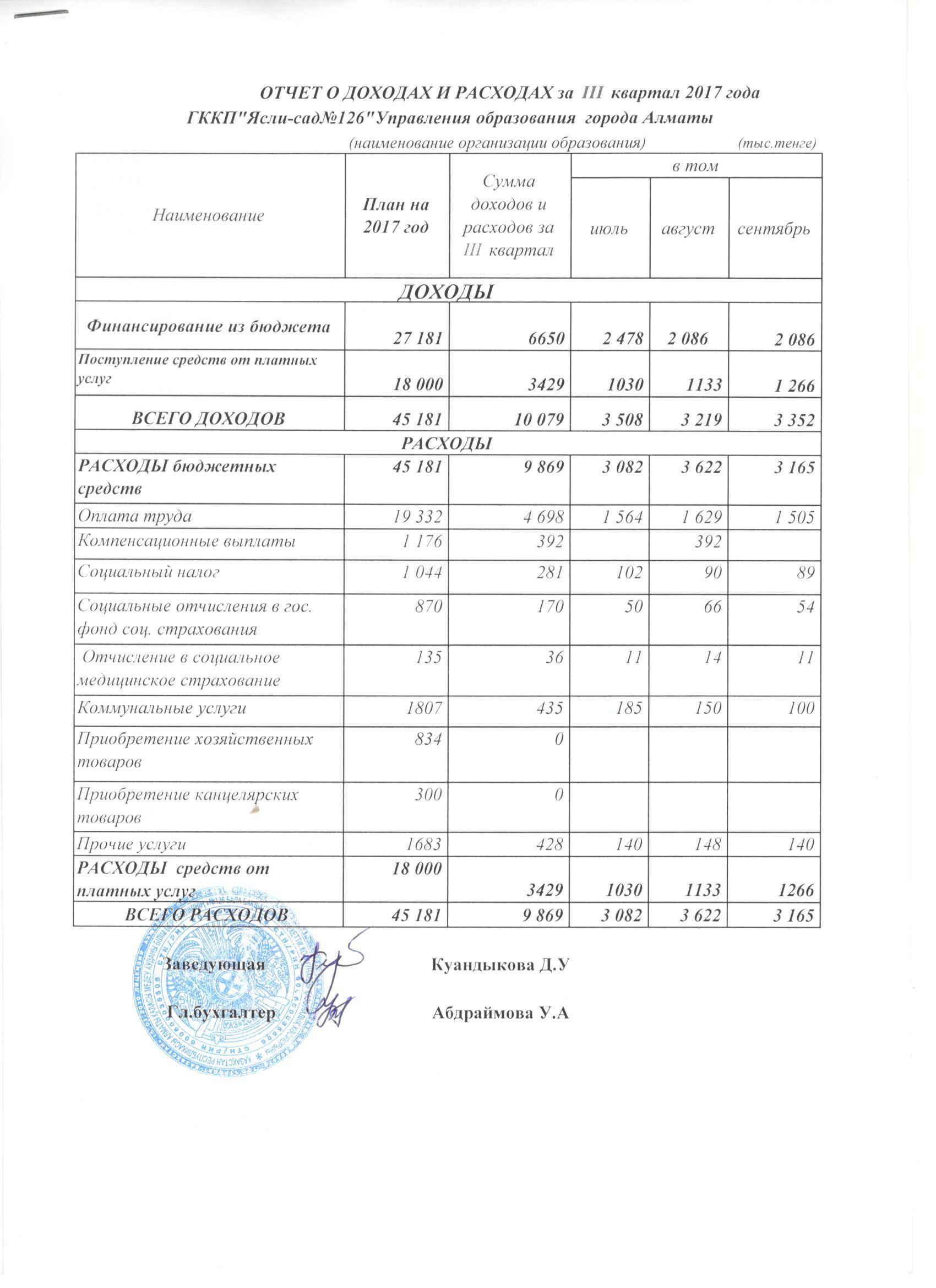 Отчет доходах и расходах за 3кв 2017г