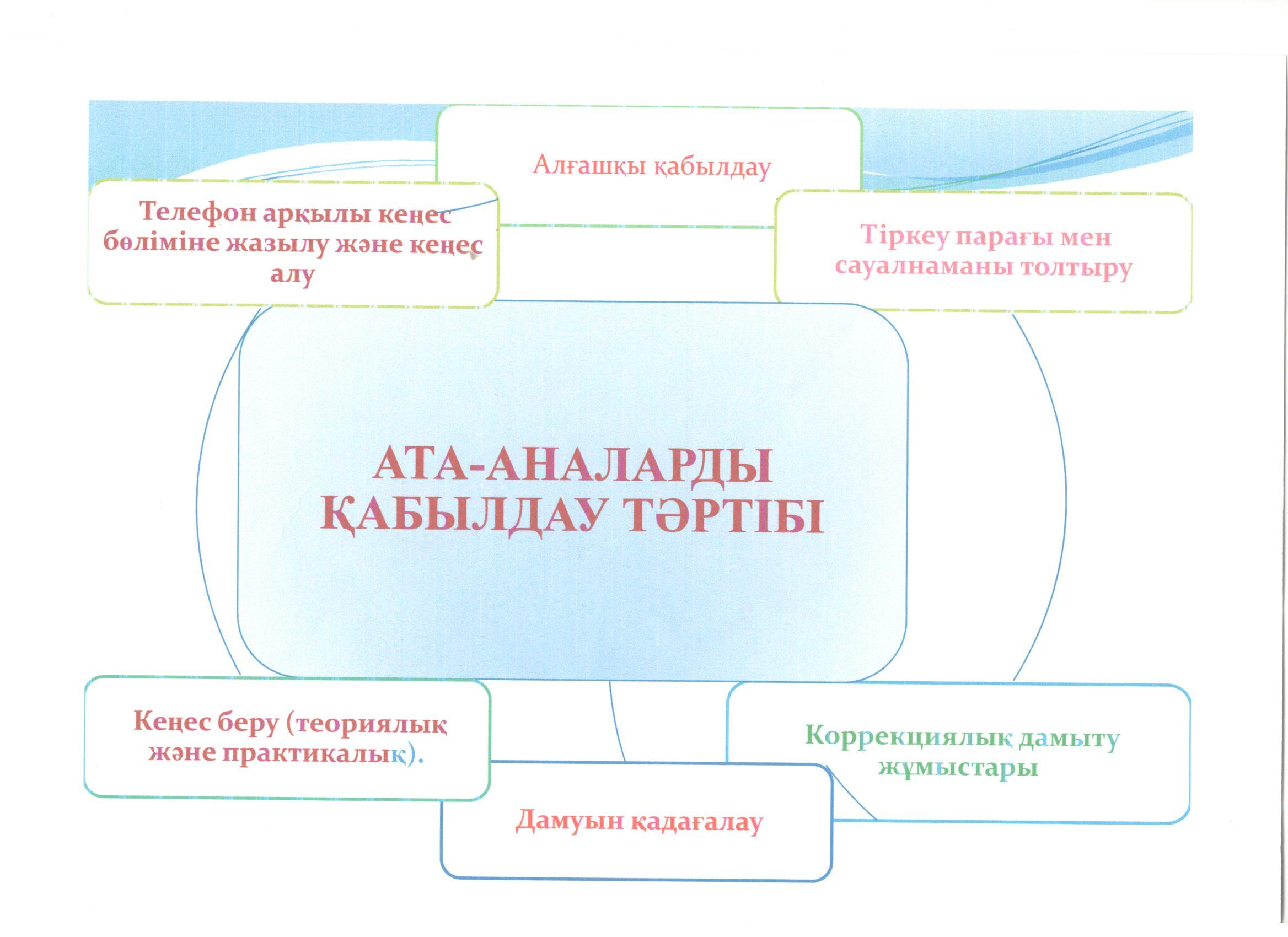 Кеңес беру орталығы