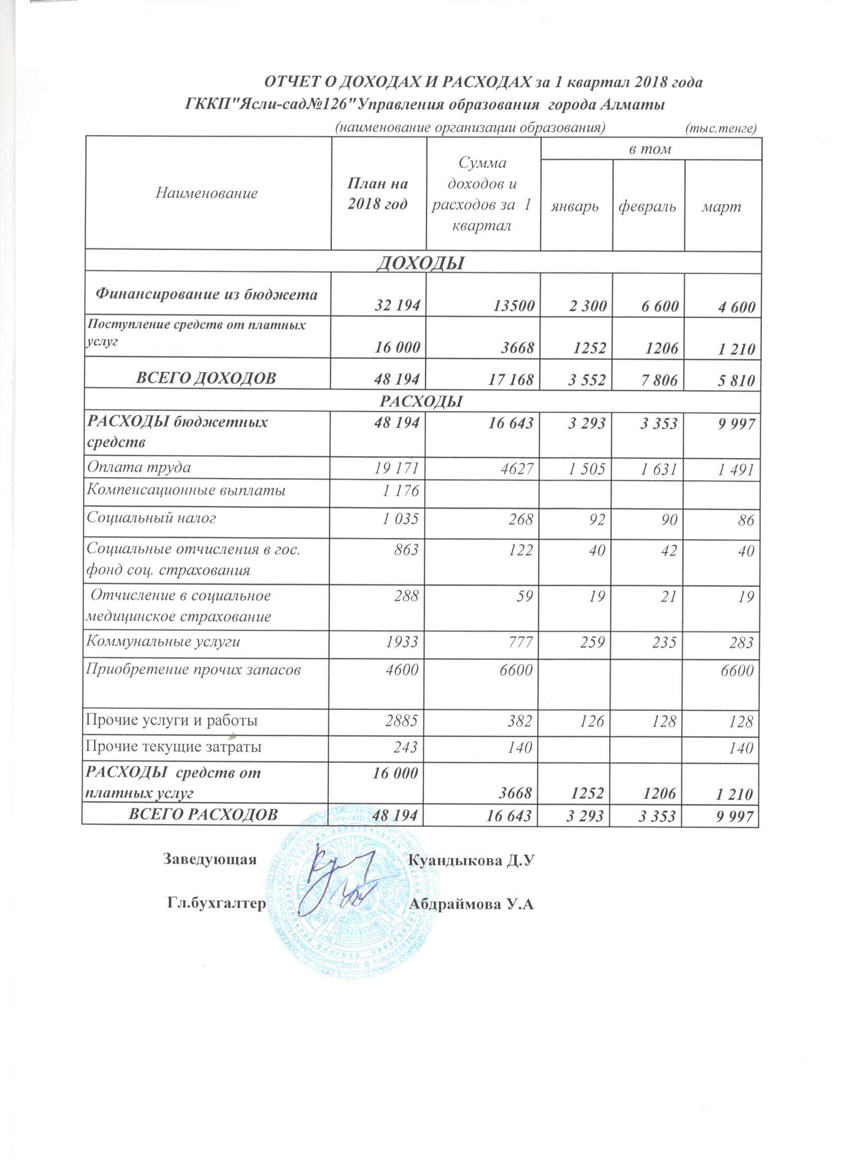 Отчет доходах и расходах за 1кв 2018 год