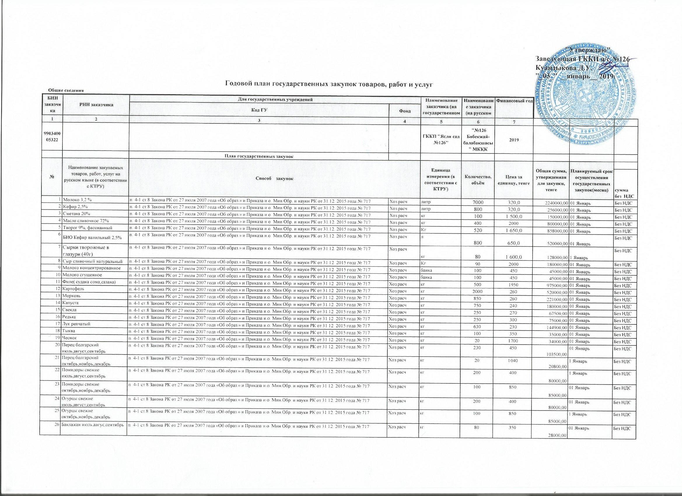 План государственных закупок на 2019 г