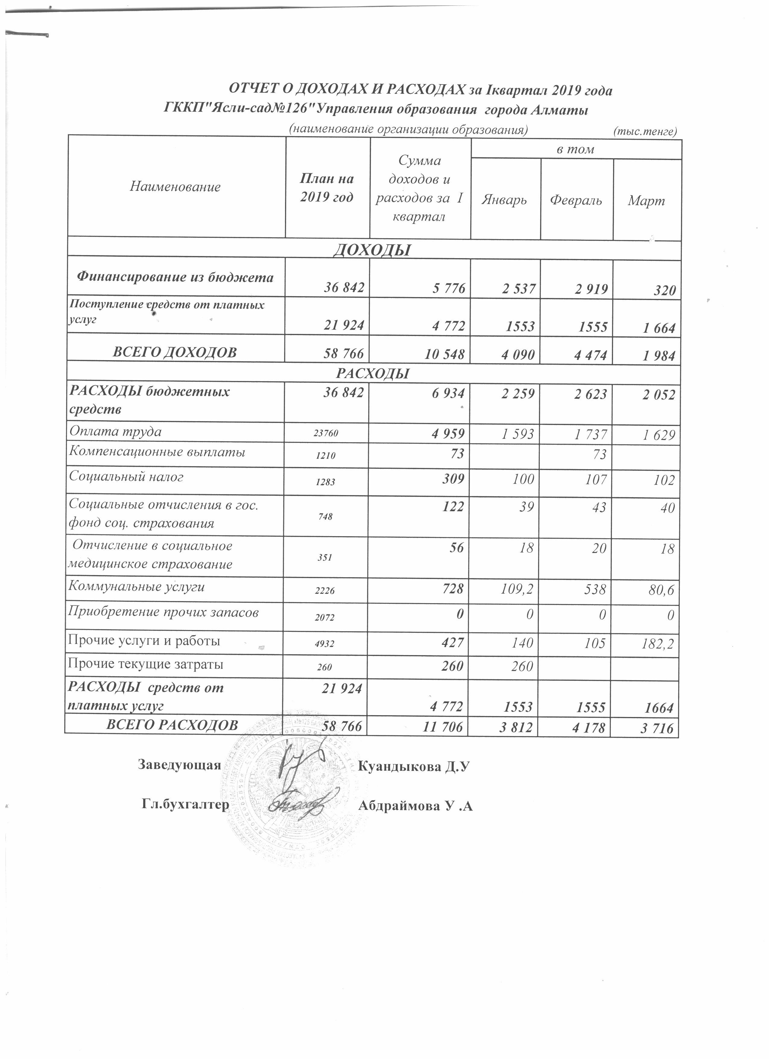 Отчет о доходах и расходах за I квартал 2019 года