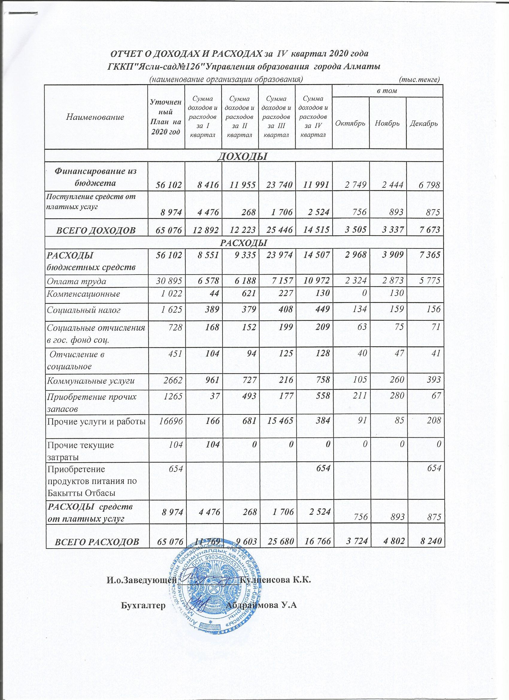 Отчет о доходах и расходах за 4 квартал 2020 г.