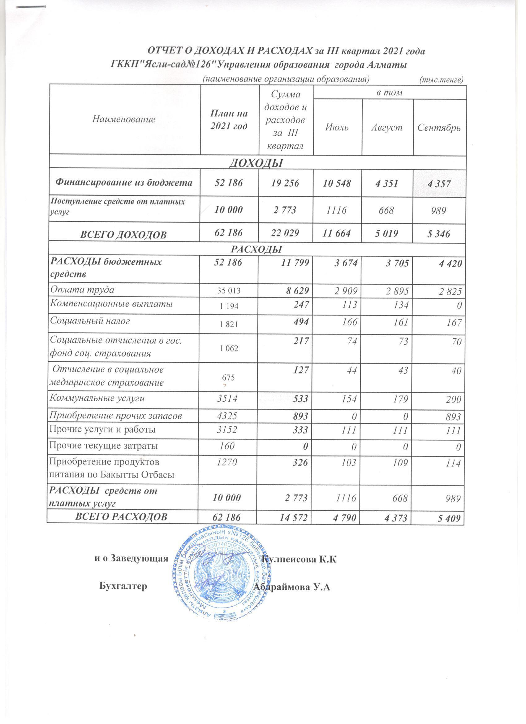 Кіріс және шығыс есебі 2021 ж. 3квартал