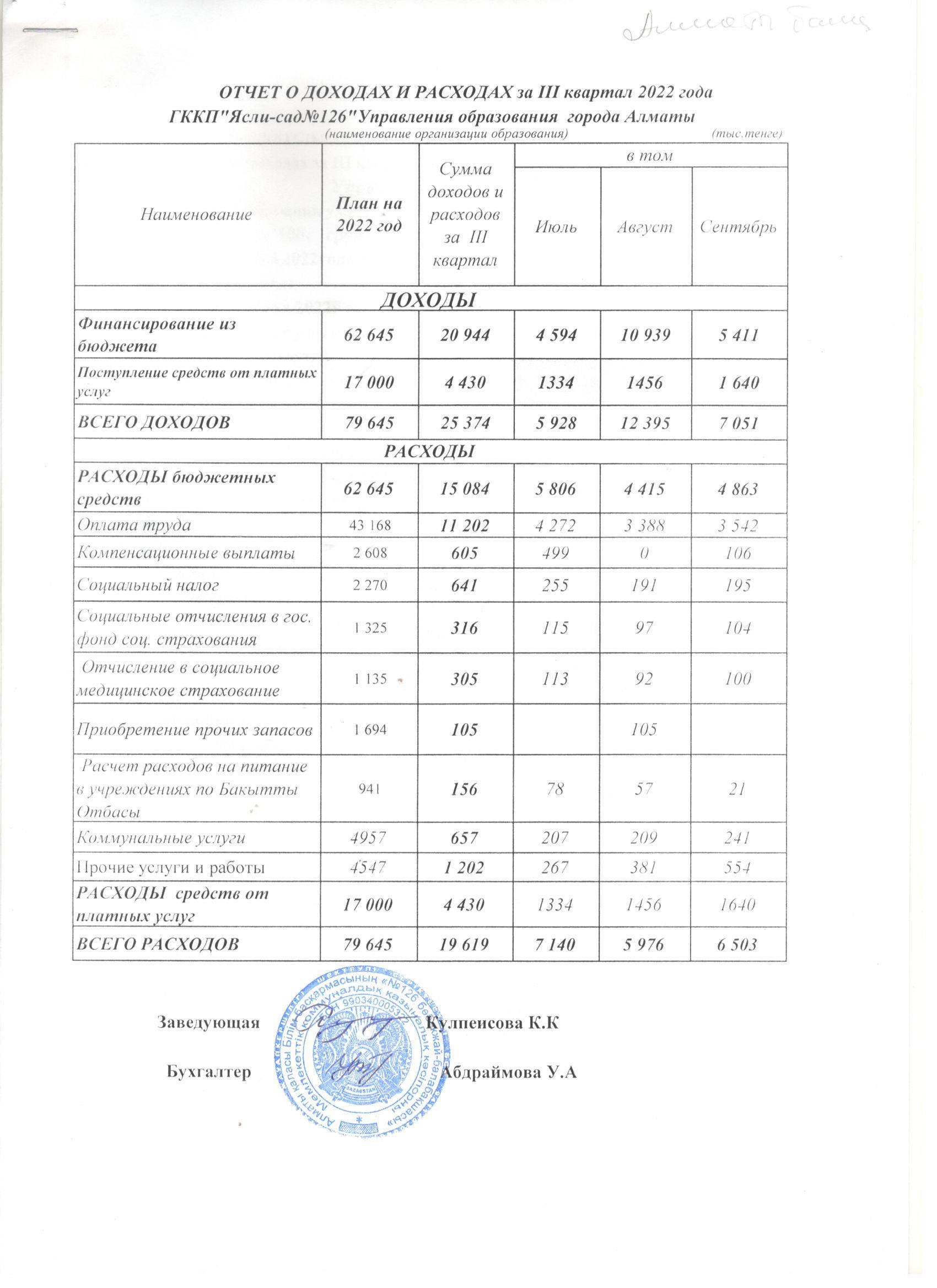 Кіріс және шығыс есебі. lll квартал 2022 ж