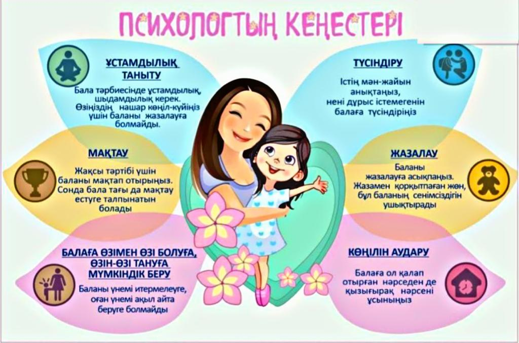 мектеп жасына дейінгі балаларды үйде тәрбиелеп отырған отбасыларға консультациялық және әдістемелік көмек көрсету.