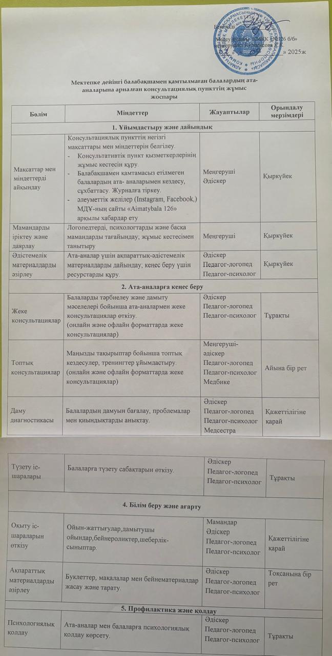 Консультациялық пункттің жұмыс жоспары