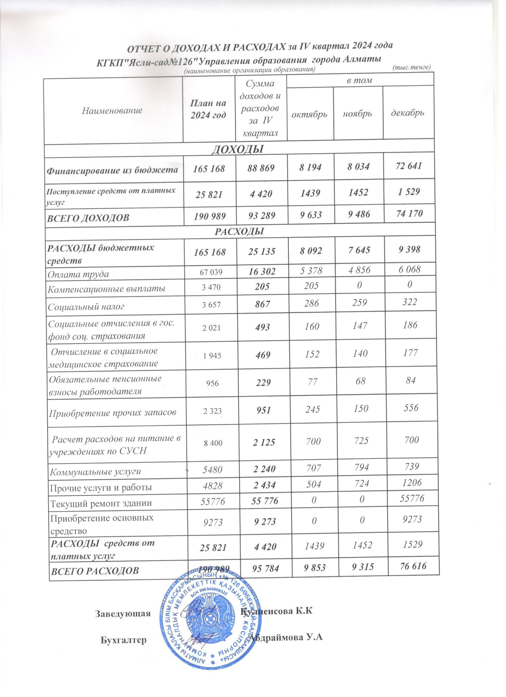 Отчет о доходах и расходах за 4-квартал 2024г