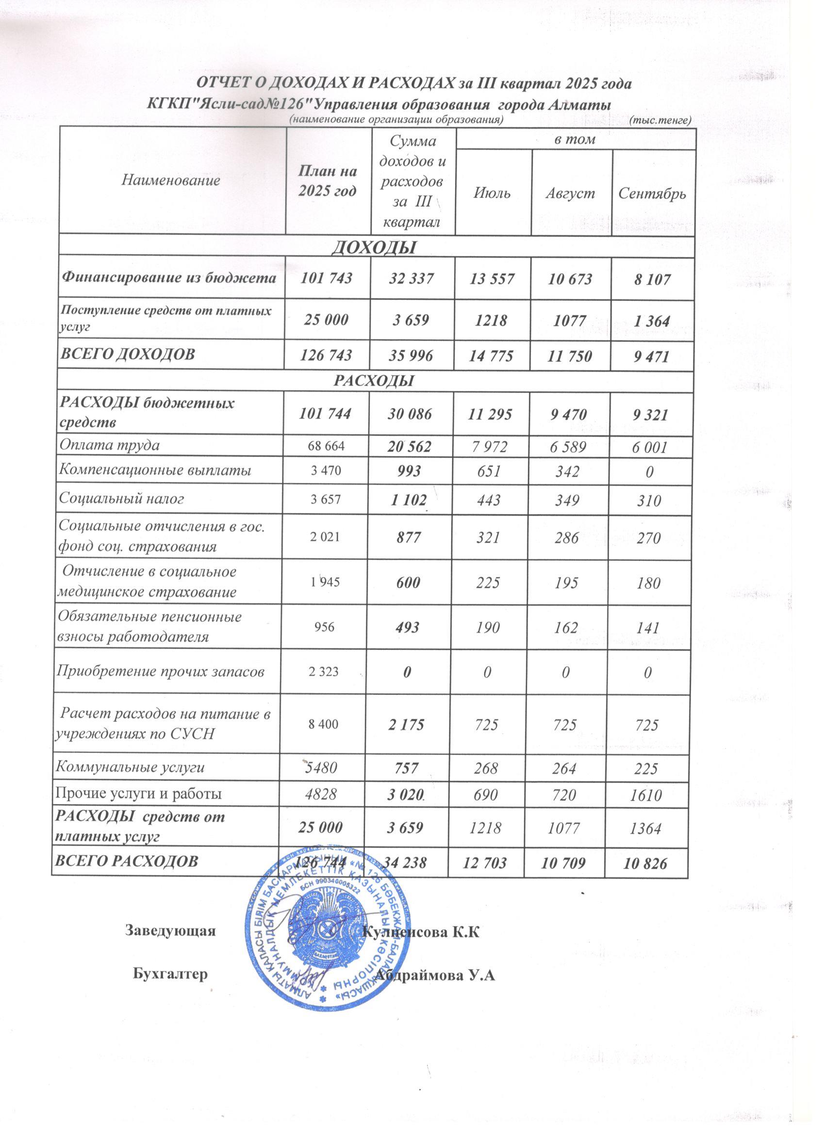 Отчет о доходах и расходах за 3-квартал 2025г