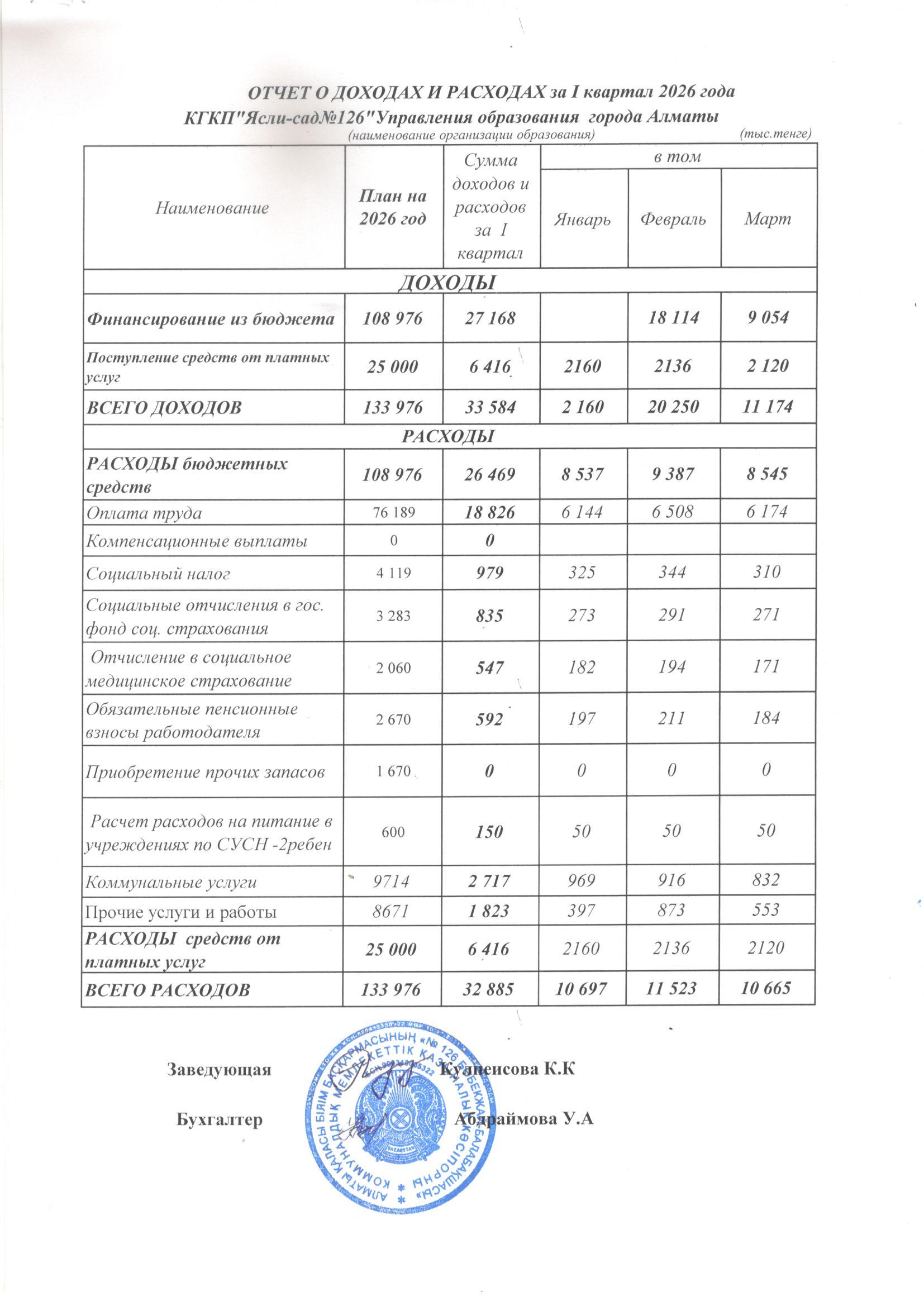 Отчет о доходах и расходах за 1-квартал 2026г